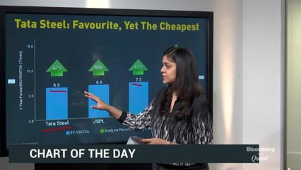 Tata Steel Turns The Corner