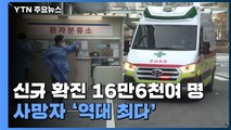 신규 환자 16만 6,209명...사망자 112명 '역대 최다' / YTN