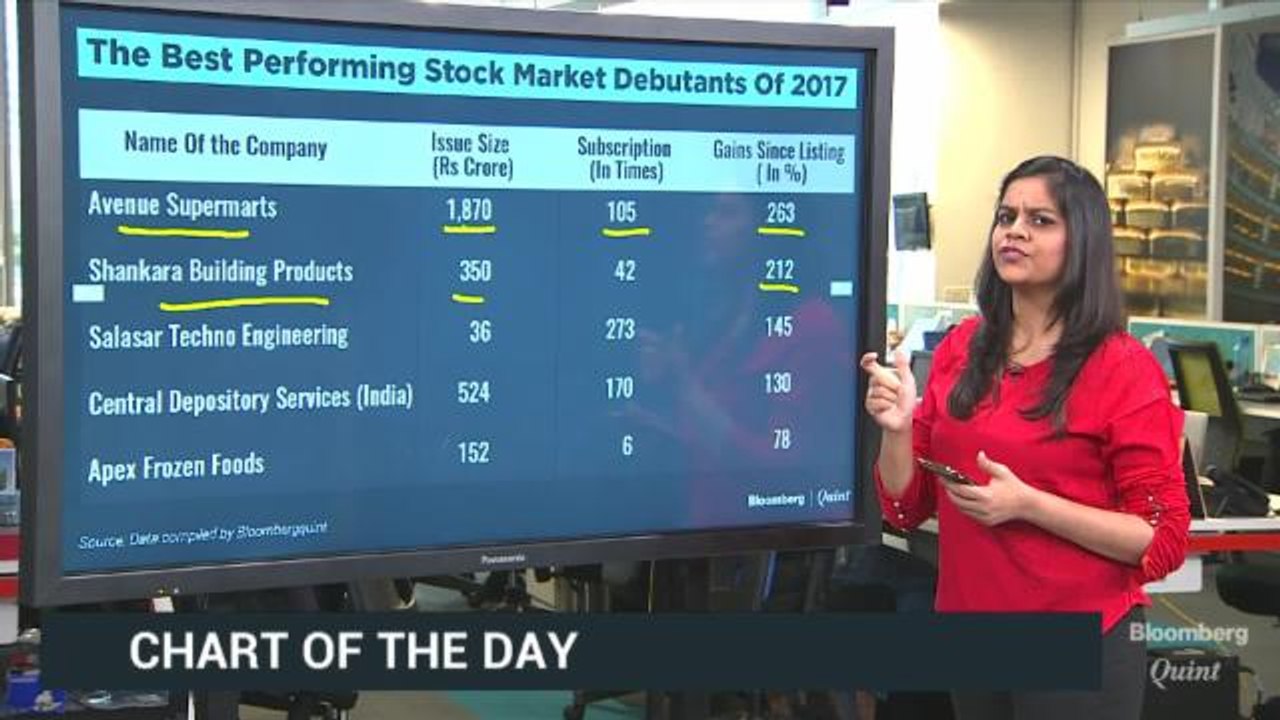 The Five Stocks That Gained The Most After IPO This Year