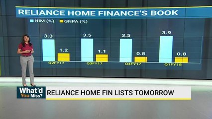 Reliance Home Finance To Make Stock Market Debut