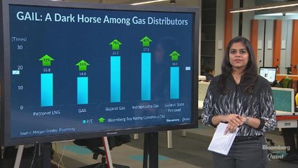 GAIL Cheapest Bet Among Peers