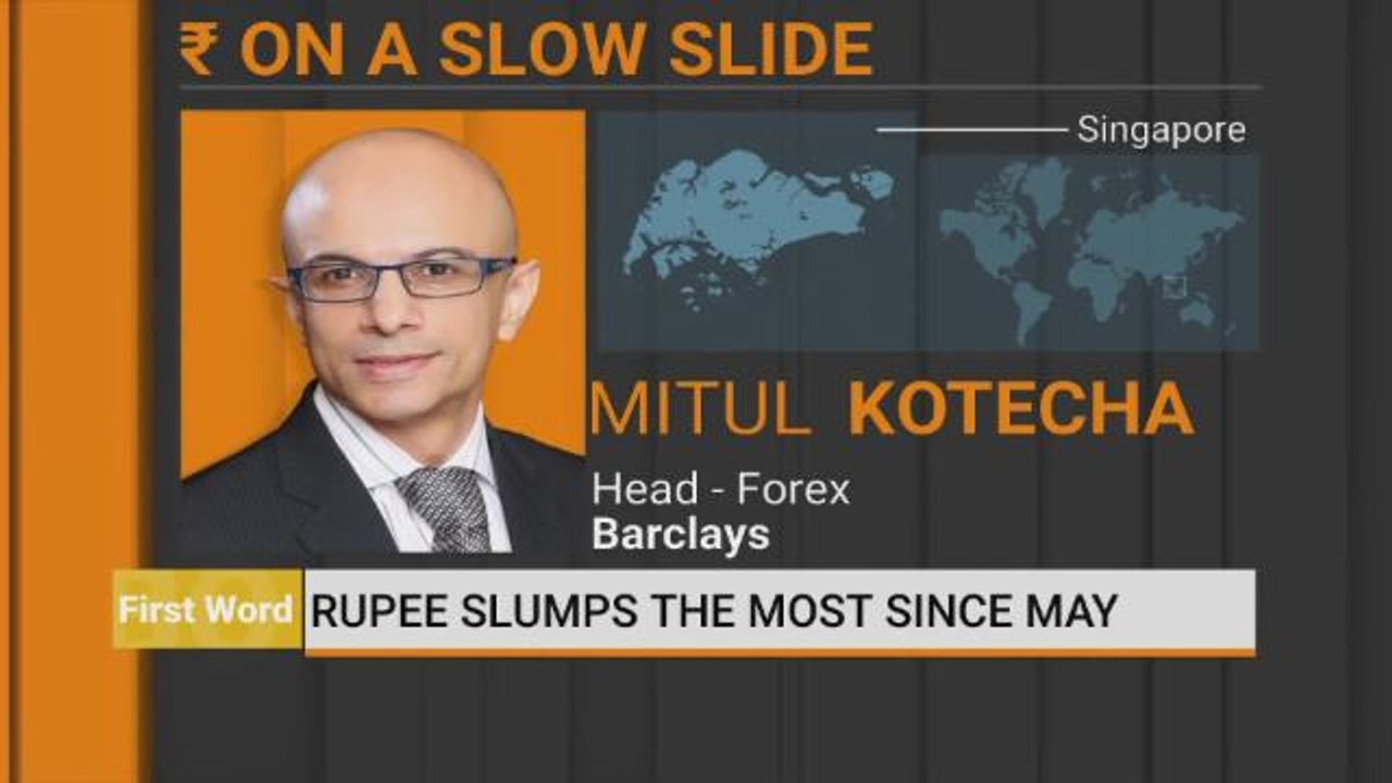 Rupee: An Overdue Correction?