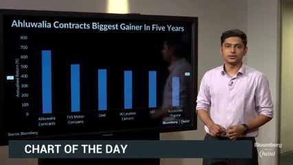 Ahluwalia Contracts Soars 670% In Five Years