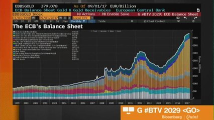 Reducing Asset Purchases ECB's Priority