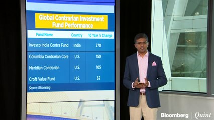 Hedge Against A Market Crash Via Contrarian Mutual Funds