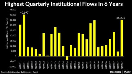 Institutional Flows At 6 Year High
