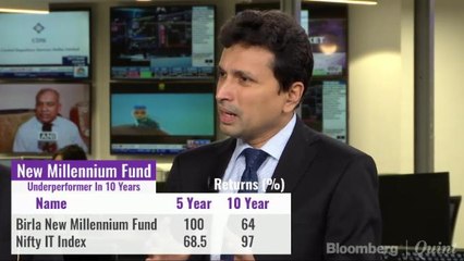 The Mutual Fund Show: ‘First-Time Investor? Stay Away From Thematic Funds’