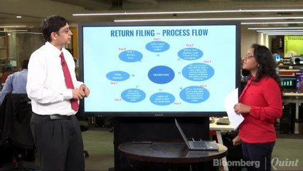 The ABC Of Filing, Matching & Dealing With Discrepancies In Return Forms