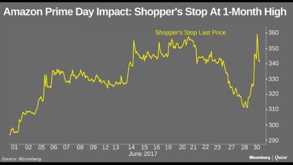 Shoppers Shop Stock Surges To A Month High