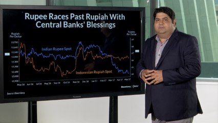 Indian Rupee Outshines The Indonesian Rupiah