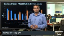 India's Most Bullish Power Stock