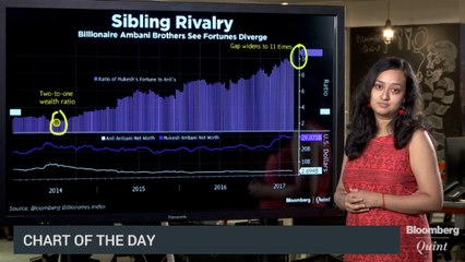 The Divergent Fortunes Of The Ambani Brothers