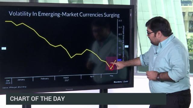 Political Jolt For Emerging Market Currencies