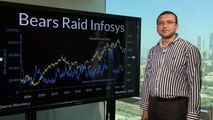 Infosys Futures Open Interest Hit 2008 High Before Earnings