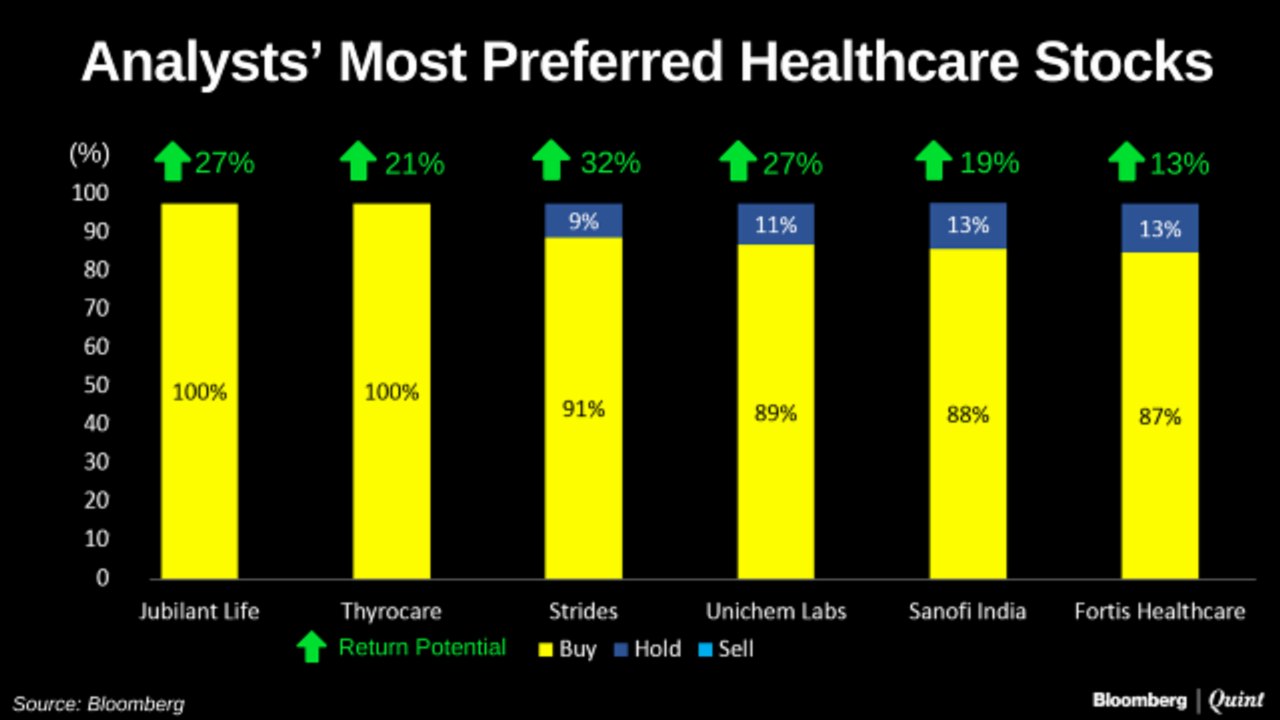 Pockets Of Value?