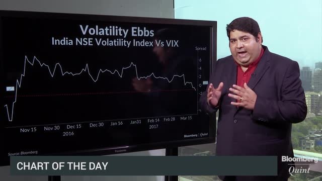 Cost Of Hedging Against Volatility Slumps