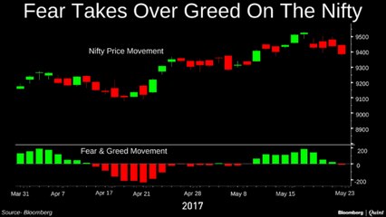 Fear Or Greed, What Will Drive The Markets Ahead?