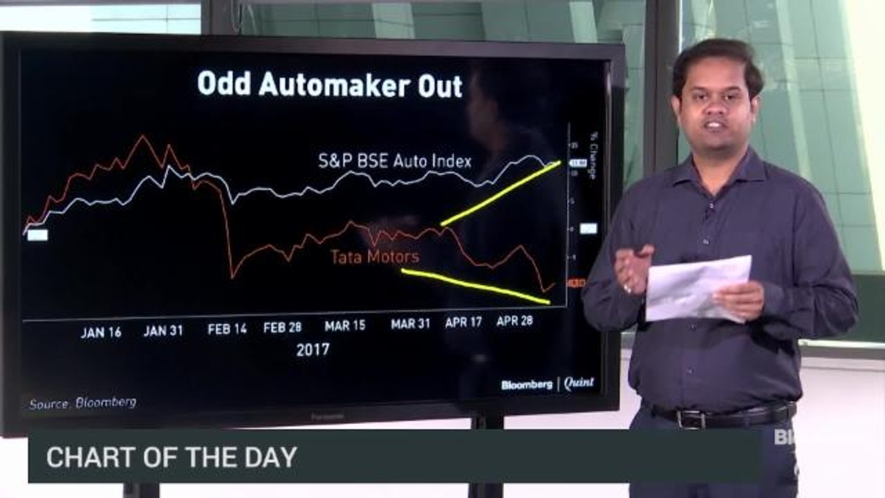 Tata Motors Underperforms S&P BSE Auto Index