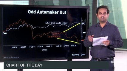 Tata Motors Underperforms S&P BSE Auto Index