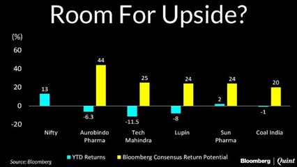 When Nifty Laggards May Be Your Best Bet