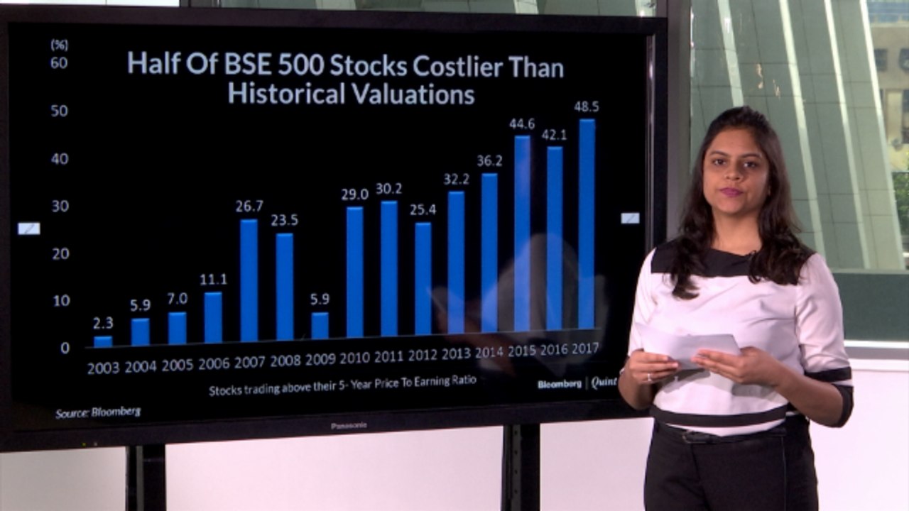 Highest Ever Stocks In BSE 500 Index Trade above Average 5-Year PE