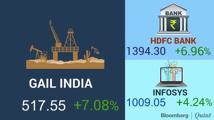 Download Video: Reliance Industries Helps Sensex, Nifty Post 5th Weekly Gains