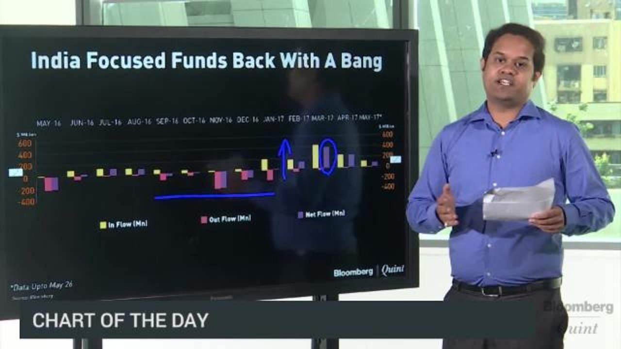 India-Focused Funds Continue To Chase Equities