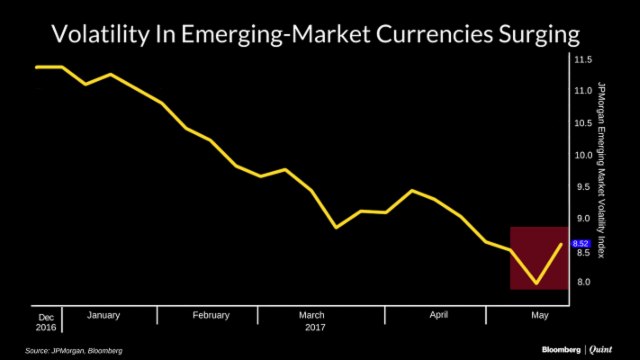 Political Jolt For Emerging Market Currencies