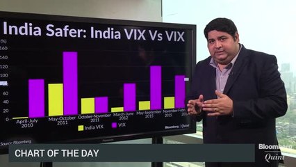 Indian Shares Prove Less Volatile When Global Stocks Fall More Than 10%