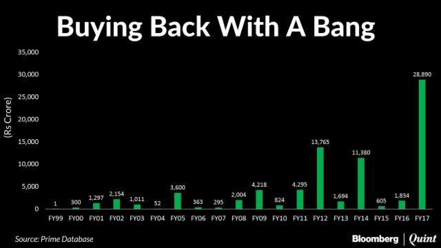 Another Route To Reward Shareholders