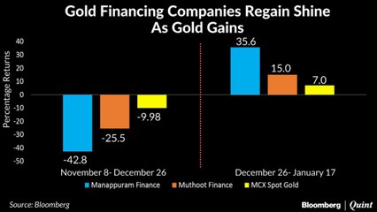Gold Back In Demand As Safe Haven