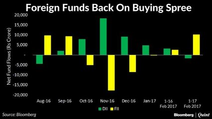 Will February Mark Return Of Foreign Investors?
