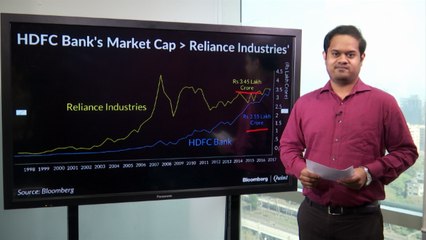 HDFC Bank Hits An All-Time High