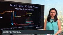 Adani Power Vs Tata Power: Will Tariff Order Narrow The Gap?