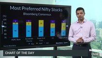 5 Nifty Stocks Analysts Are Most Bullish On