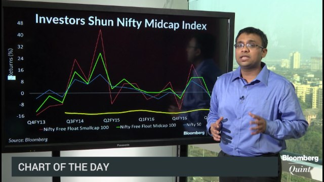 Nifty Midcaps Bear The Brunt Of Cash Crunch