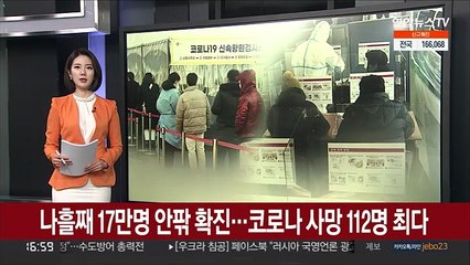 나흘째 17만명 안팎 확진…코로나 사망 112명 최다