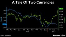 4-Day Rally Makes Indian Rupee Asia’s Best Performer In A Month