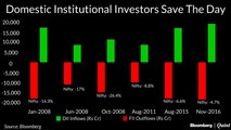 Domestic Funds Inflows Outpace Foreign Outflows In November