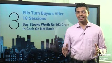 RBI Decision Day, FIIs' Return & More