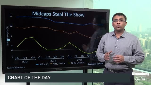 Nifty Midcaps Perform Better Than Peers