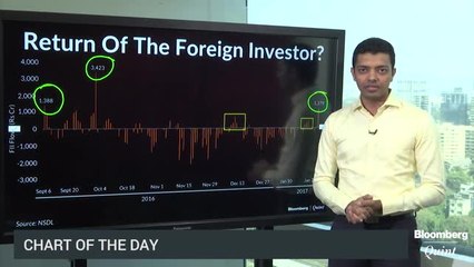 Revival In Foreign Investors’ Interest In Indian Equities