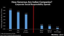 Corporate Social Responsibility Track Record