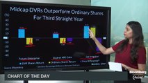 Midcap DVR Shares Catch Investor Fancy; Outperform For Third Straight Year