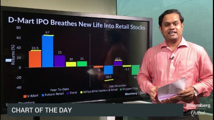 Retail Stocks Perk Up Ahead Of D-Mart's IPO