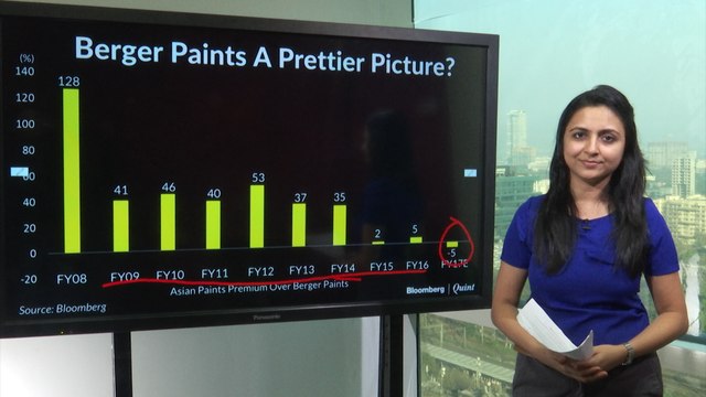 Berger Paints All Set To Overtake Asian Paints
