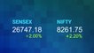This Week's Top Nifty Gainers And Losers