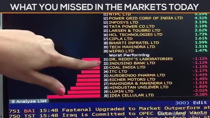 Sensex, Nifty On 3-Day Winning Streak