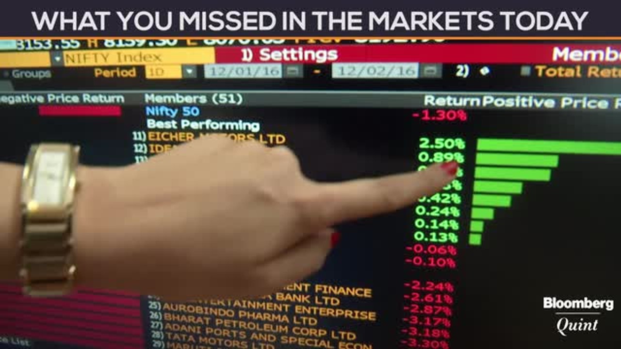 Nifty Retreats To Close Below 8,100