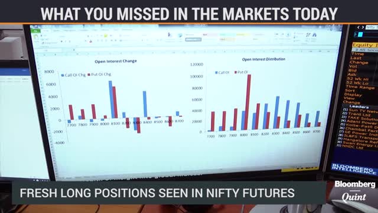 Sensex, Nifty Snap 2-Day Losing Streak On Strong European Trade - Video ...